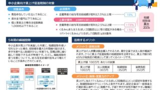 中小企業は継続！賃上げを「確実な節税」に変える！2026年度賃上げ促進税制のポイント(NewsLetter2026年5月号)