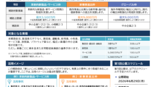 最大9,000万円 !?新設の「新事業進出・ものづくり補助金」で新しい挑戦を国が強力サポート！(NewsLetter2026年8月号)