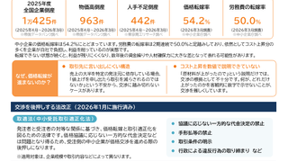 コスト上昇分の約半分が自社負担?利益を守る「価格転嫁」3つの実務アクション(NewsLetter2026年9月号)