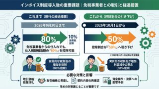 インボイス制度の経過措置について